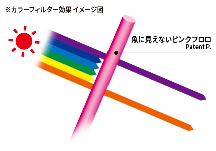 カラーフィルター効果 イメージ図